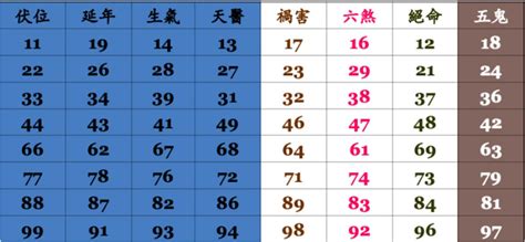 豬 年 電話 號碼 吉凶 香港